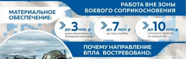 Набор в войска беспилотных систем