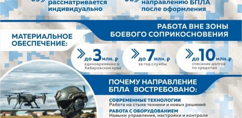 Набор в войска беспилотных систем